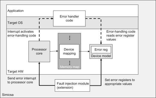 Robust Error Handling