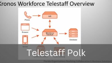 Telestaff Polk