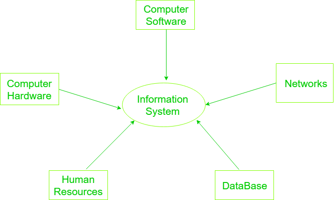 The Key Components Of Iys 