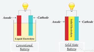 The History Of Kem Battery-Shalom Co