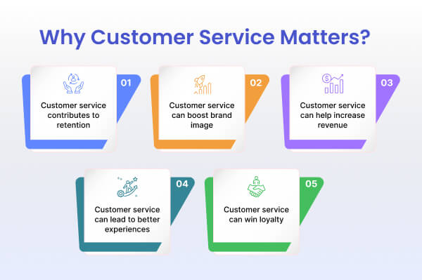 Why Customer Service Matters?